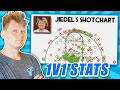 Reacting to my 1v1 Stats and Shot Chart!