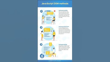 Understanding DOM Methods The Secret to Mastering JavaScript