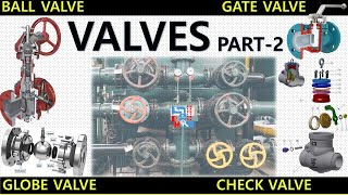 Piping Valves| Types| Functions | Part -2 | Piping Mantra | by Piping Mantra 1,630 views 2 months ago 30 minutes