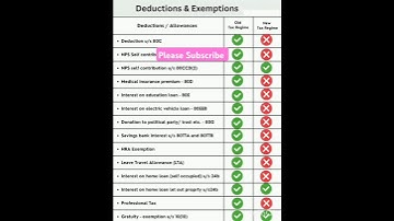 Deductions & Exemptions New Tax Regime Vs Old Tax Regime #shorts #ytshorts#youtubeshorts#incometax