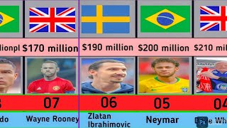 50 richest footballers from different countries