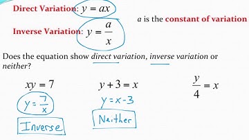 Determining if an equation represents direct or inverse variation