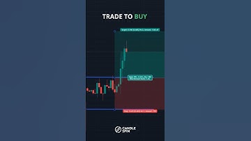 How to trade INSIDE BAR?#trading #trader #stockmarket #forextrader #forextrading #forex #stocks