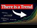 I Tracked Every Stock That 10xd in 5 Years