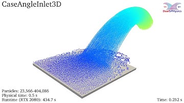 DualSPHysics example: CaseAngleInlet3D