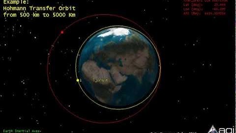 Hohmman Transfer orbit example