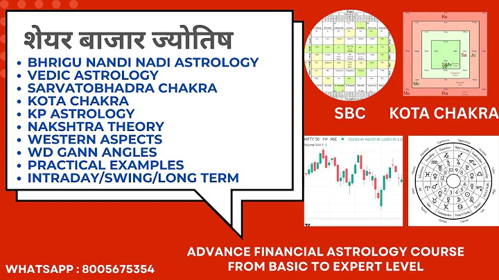 Advance Financial Astrology Complete Course | Stock Market Astrology | Astrology and Share Market