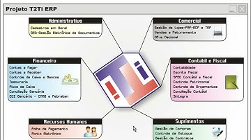 T2Ti ERP - Delphi - Tour Primeiro Ciclo - Video Aula 01 - Introdução