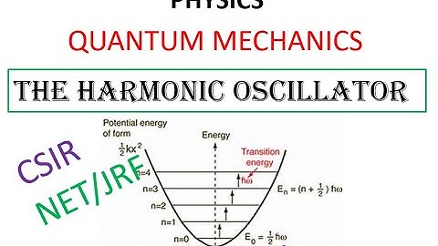 THE HARMONIC OSCILLATOR  (QUANTUM MECHANICS) PHYSICS  CSIR NET/JRF  BHU DU JNU BARC JEST ..PART 1