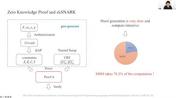 ASPLOS