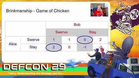 DEF CON 29 Adversary Village - Juneau Jones - Game Theory: Understanding and Strategy and Deception
