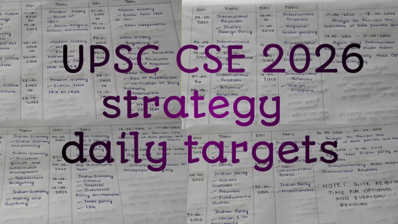 Complete plan for UPSC 2026 for absolute beginners with daily targets Complete plan for UPSC 2026 for absolute beginners with daily targets