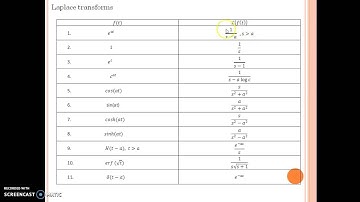Mayur Gohil Lapplace transforms Part 10 list of formulae of laplace transforms