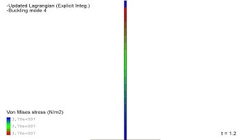Buckling mode 4 analysis - Nonlinear dynamic with explicit integration - C++