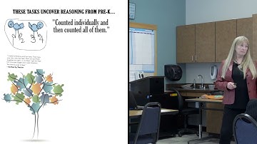 What can we learn from analyzing student work? With Karin Hess [Part 1]