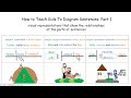 Diagramming Sentences Quiz