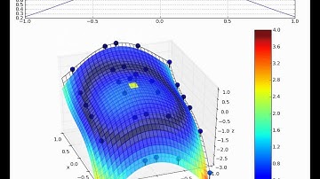 Finite Pointset Method: 3rd degree approximation