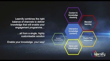 Inspiring people to embrace knowledge