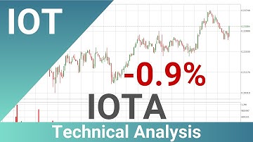 Daily Update IOTA | How To Read/Understand Technical Trend Analysis? | FAST&CLEAR | 06.Mar.2020