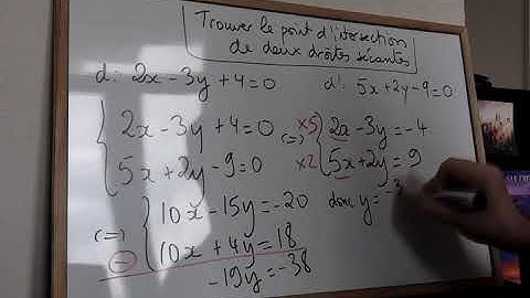 Coordonnées du point d