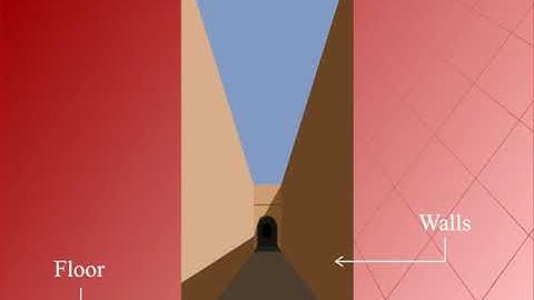 Line Segment , Parallel Lines, Plane class-6