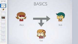 Brief Intro to Cryptography and Ciphers