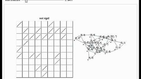 Rigidity Testing of Frameworks