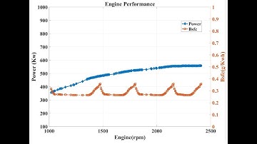 Matlab 2d Plotting Bangla Tutorial : Importing Data from Excel and Working with Multiple Y axis