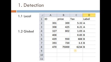 outlier detection, missing values detection, univariate outliers detection
