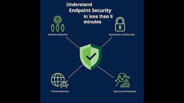 Endpoint security tutorial  | Understand endpoint security in less than 8 minutes