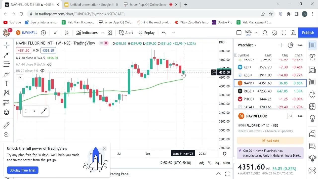 Low Risk All time high stocks All Time High Strategy investment