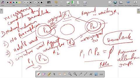 Lecture 4.16 | DBMS | Deadlock Detection in DBMS | Dr. Pushpa Choudhary
