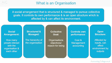 Organisation - A-Z of Business terminology