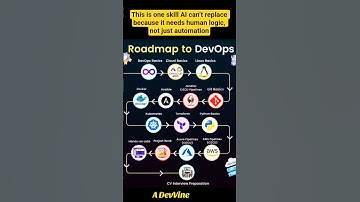 DevOps#shorts #trending #youtubeshorts #ai #ml #devops #viral #fypシ #2025 #reels #programming #memes