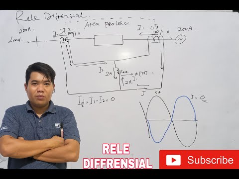 Video: Relau pemanas: penerangan, klasifikasi dan jenis