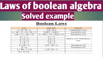 Laws of Boolean algebra || Minimizing of boolean expression #jntua