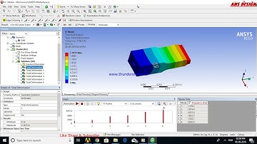 Ansys workbench - Harmonic response