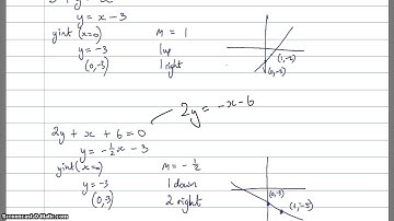 sketching graphs part 2 (gradient and y intercept method)