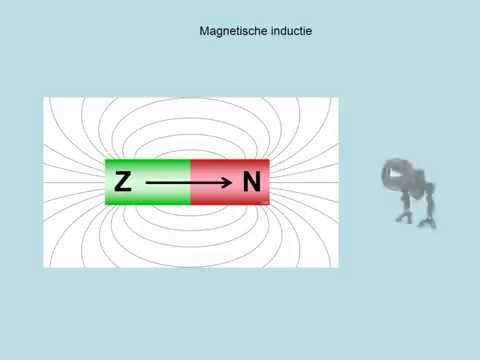 Video: Wat Is De Essentie Van Het Fenomeen Van Elektromagnetische Inductie?