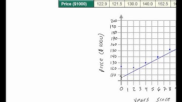 Algebra 2 Section 2 5 Scatter Plots
