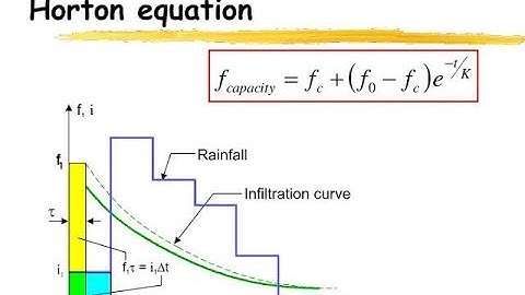 16 # Horton’s Curve | Questions | GATE | ESE | Vishal Sir | IIT Alumni | ERP Bhopal