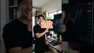 SNSで流行っているFX手法Top3を発表　#shorts