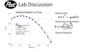 Analyzing Results of Vernier Video Analysis for Projectile Motion
