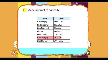 Explore Math Class 4, Unit 10, 05 Measurement of capacity