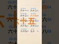 #learnchinese #mandarin #beginnerchinese