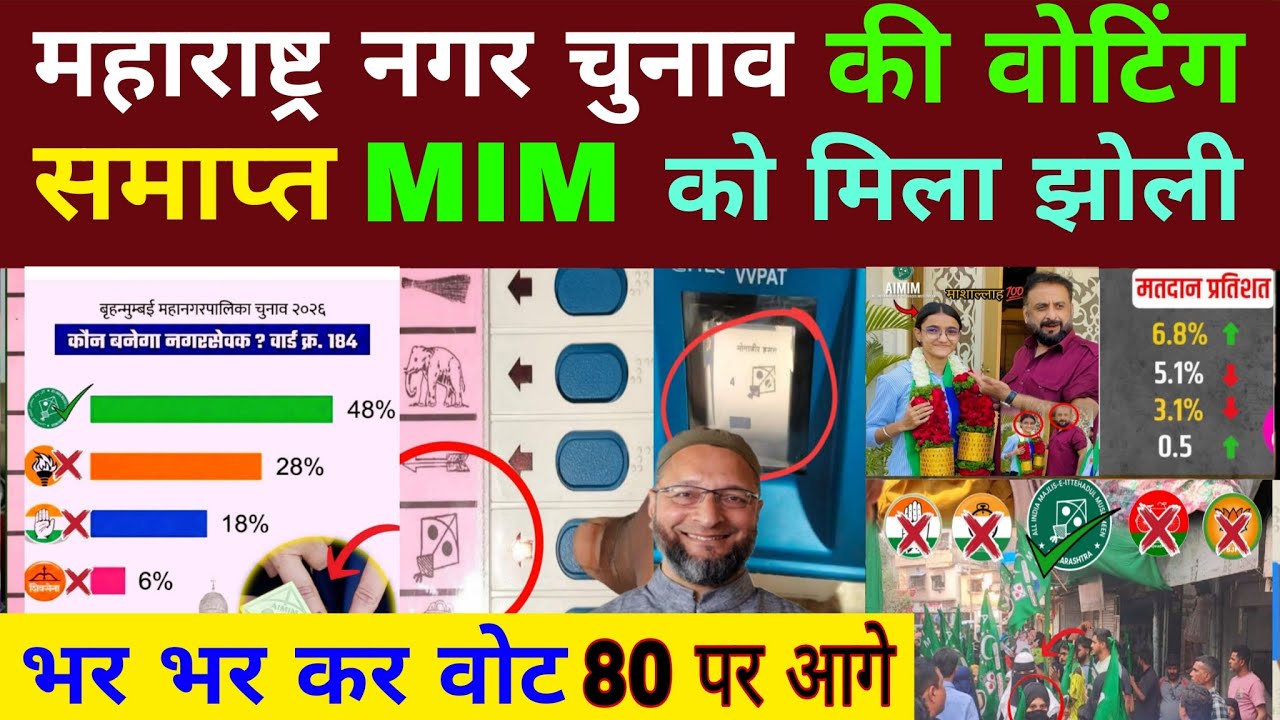 महाराष्ट्र नगर चुनाव की voting समाप्त MIM को मिल रहा है झोली भर भर कर वोट 80 पर ओवैसी आगे 