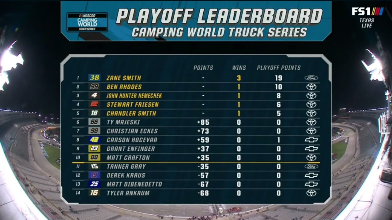2022 NASCAR TRUCK SERIES PLAYOFF LEADERBOARD AFTER TEXAS YouTube