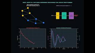 Optimizing Silicon Netlist Graph Partitioning via VQA QAOA