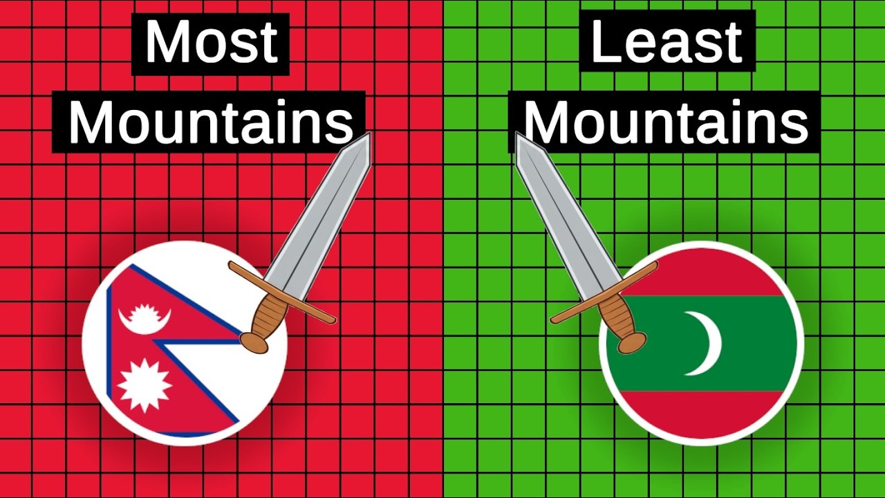 Countryball Territory War: Most Mountains vs Least Mountains | Who Will Conquer the Map?