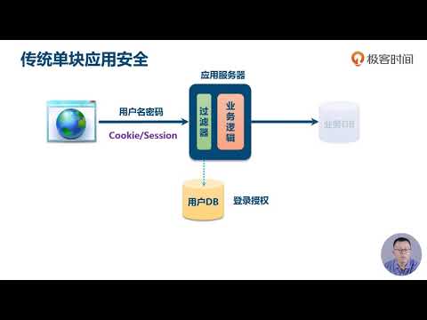 02 微服务安全要解决什么问题